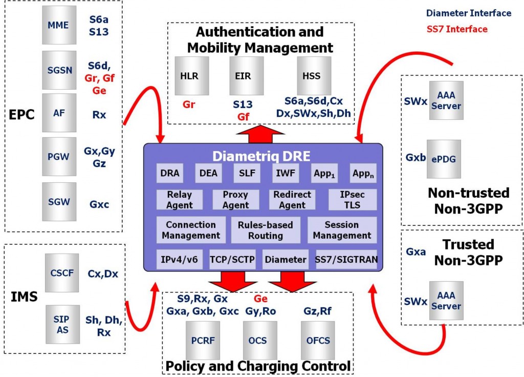 DRE Diagram large - Diametriq